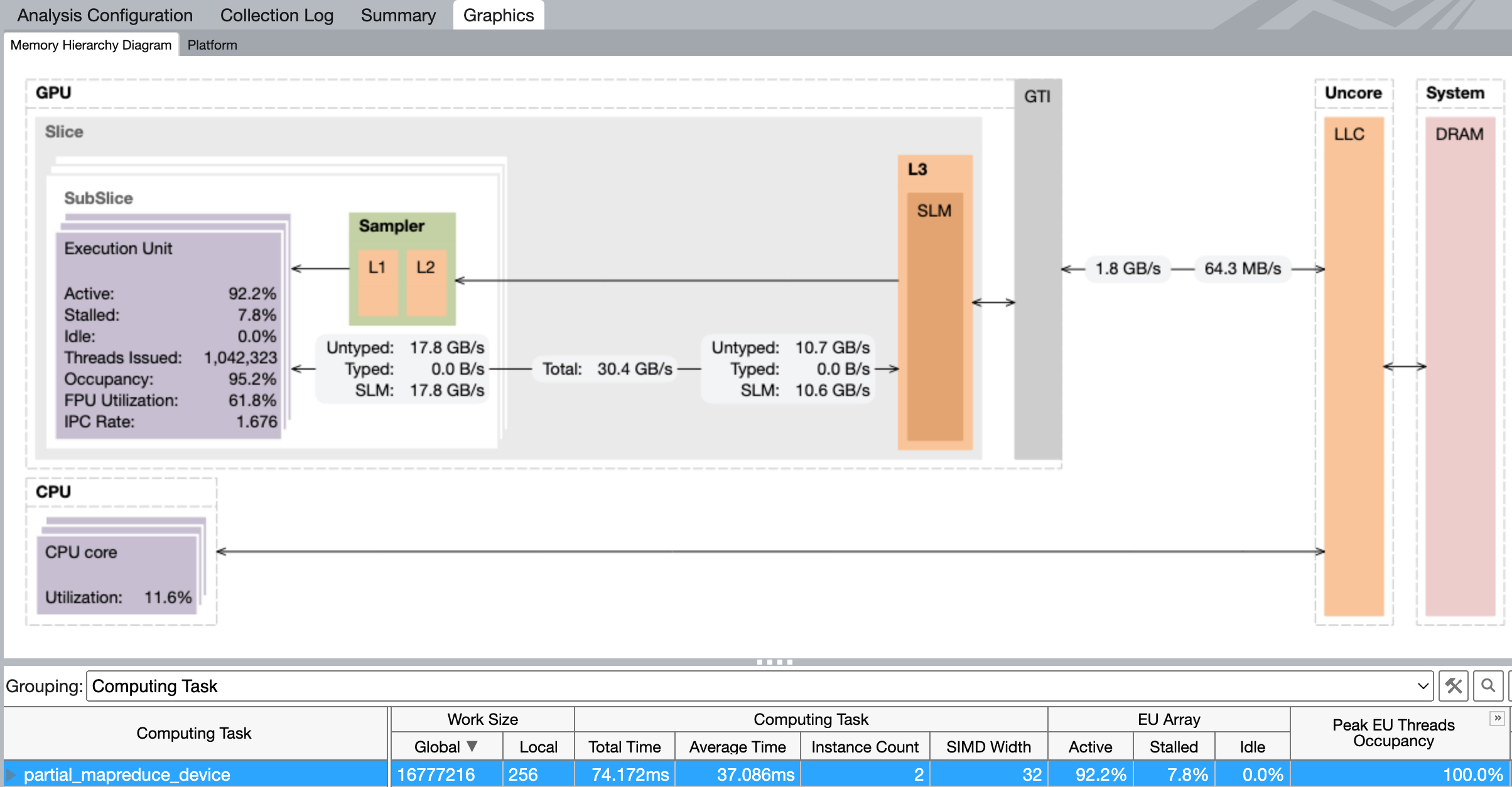 VTune timeline